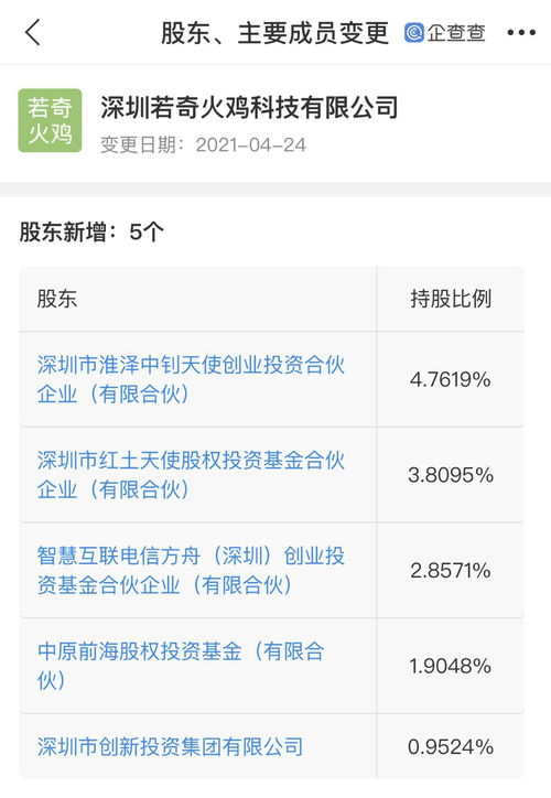深創投等投資若奇火雞，加速人工智能應用軟件開發布局