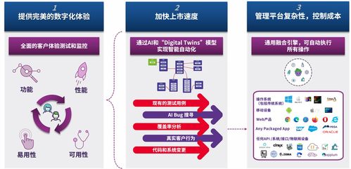 AI賦能軟件測(cè)試 Eggplant引領(lǐng)自動(dòng)化測(cè)試新紀(jì)元