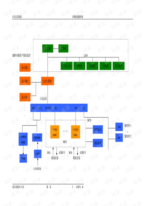 飼料廠計算機電氣控制系統參考培訓與計算機系統服務