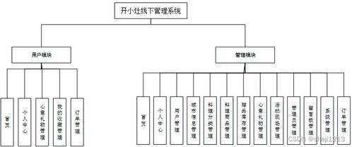 基于SSM框架的線下管理系統 Python視角下的計算機畢業設計